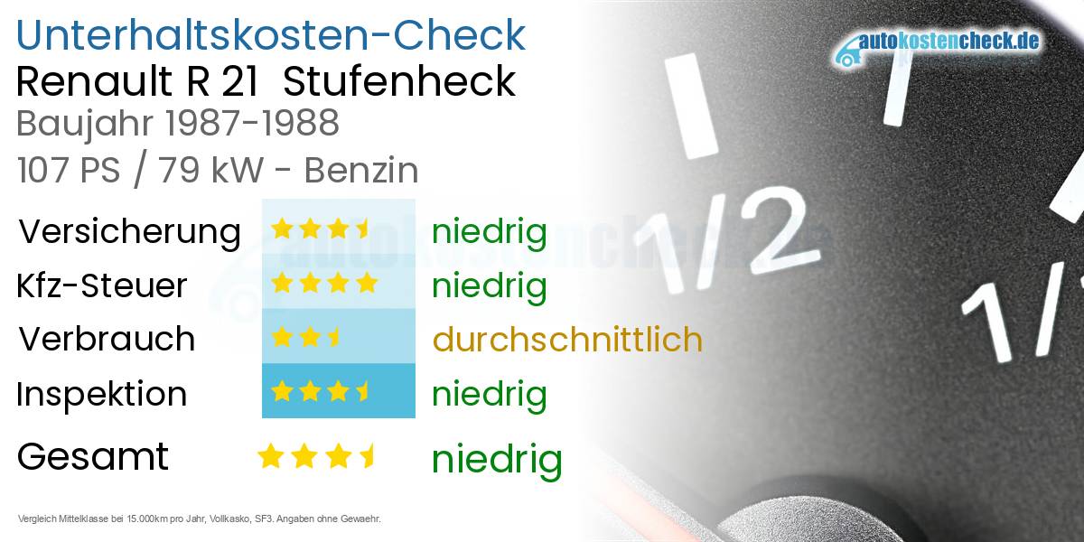 Unterhaltskosten Renault R 21  Stufenheck  