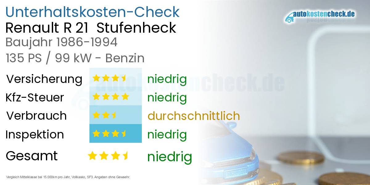 Unterhaltskosten Renault R 21  Stufenheck  