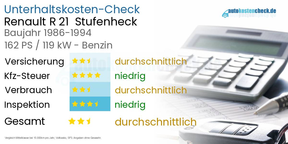 Unterhaltskosten Renault R 21  Stufenheck  