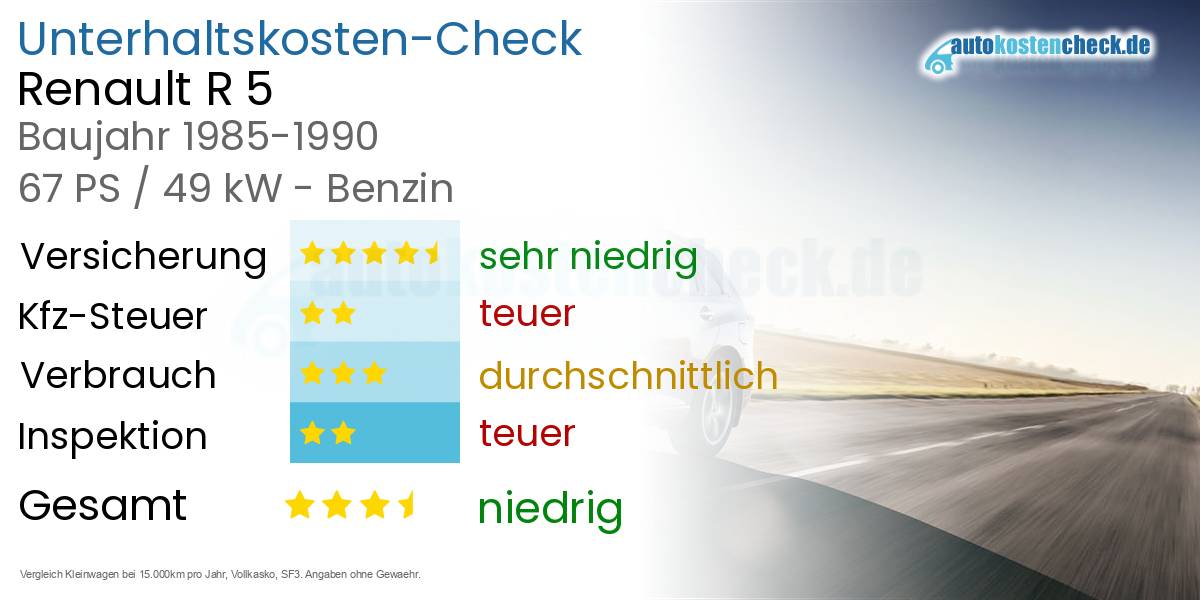 Unterhaltskosten Renault R 5 