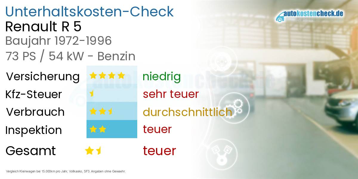 Unterhaltskosten Renault R 5 