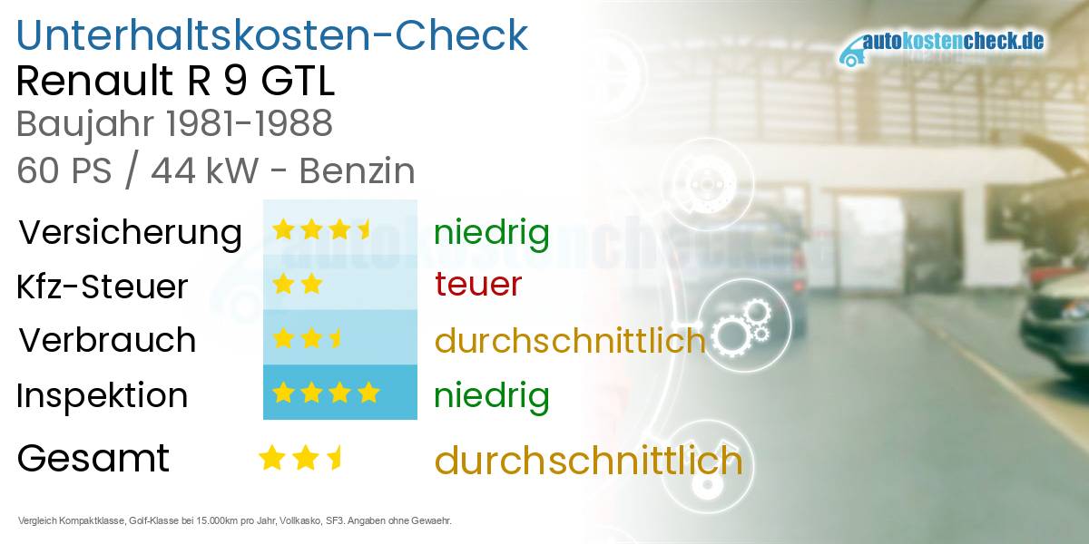 Unterhaltskosten Renault R 9 GTL 