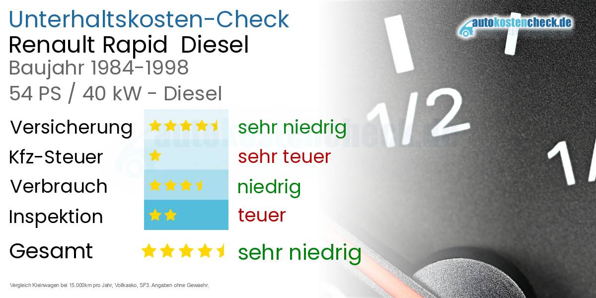 Unterhaltskosten Renault Rapid  Diesel  