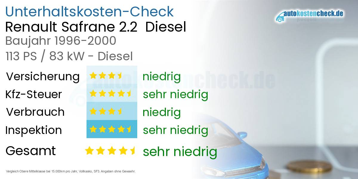 Unterhaltskosten Renault Safrane 2.2  Diesel  