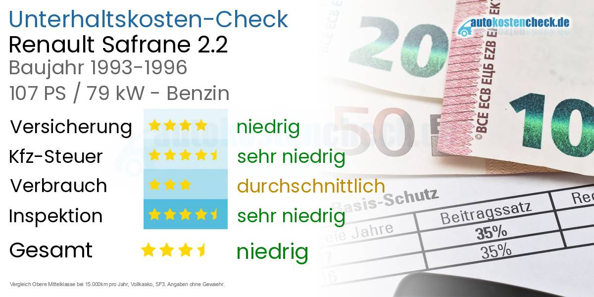 Unterhaltskosten Renault Safrane 2.2 
