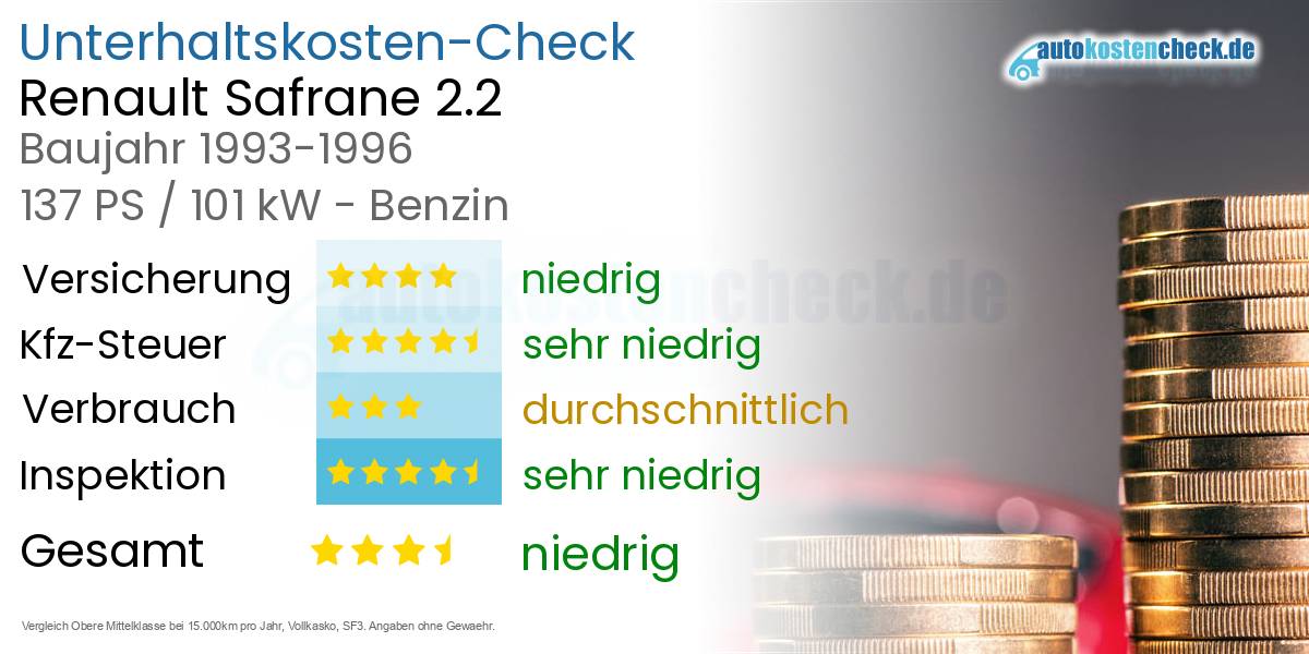 Unterhaltskosten Renault Safrane 2.2