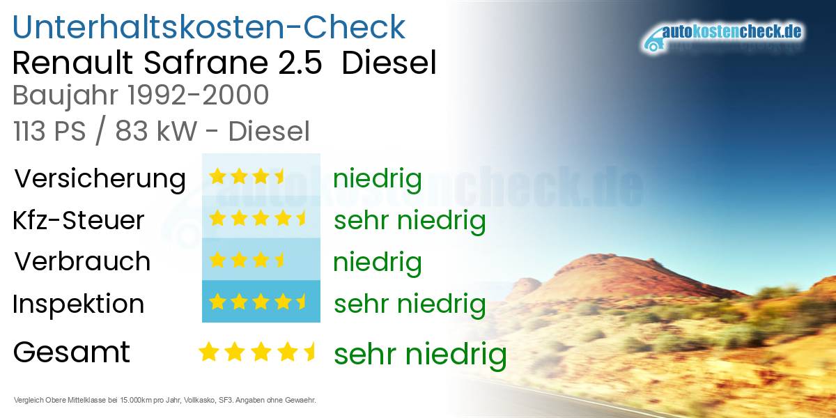Unterhaltskosten Renault Safrane 2.5  Diesel  