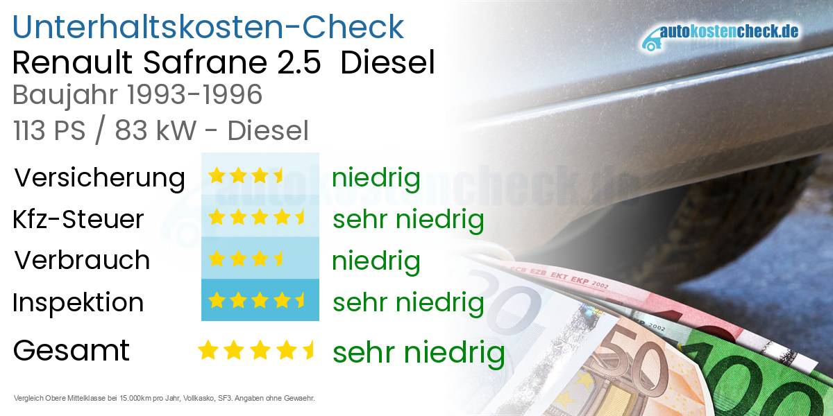 Unterhaltskosten Renault Safrane 2.5  Diesel  