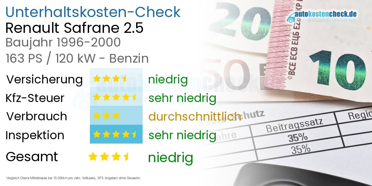 Unterhaltskosten Renault Safrane 2.5 