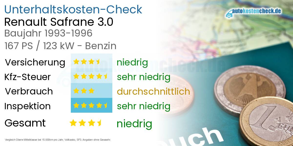 Unterhaltskosten Renault Safrane 3.0 