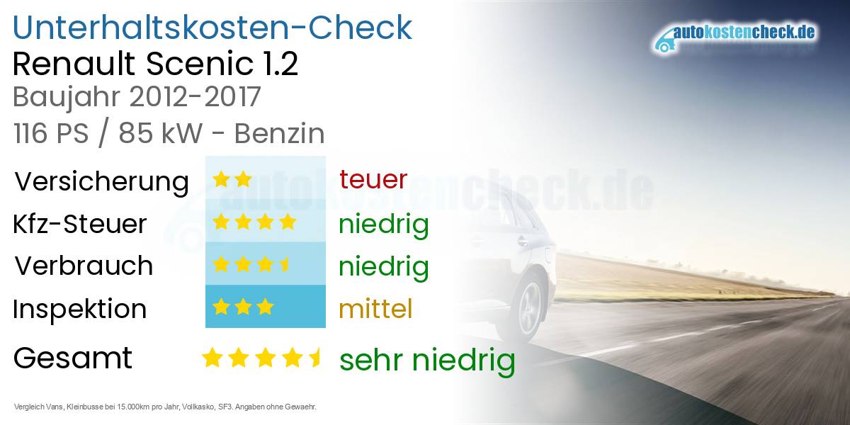 Unterhaltskosten Renault Scenic 1.2