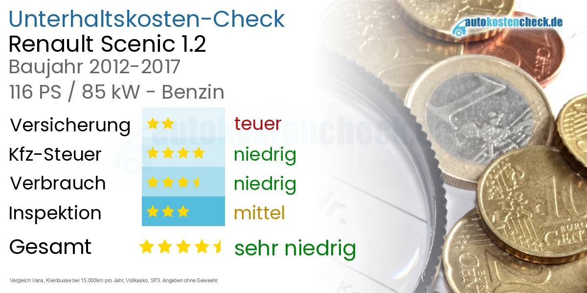 Unterhaltskosten Renault Scenic 1.2