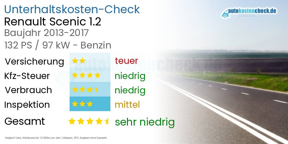 Unterhaltskosten Renault Scenic 1.2