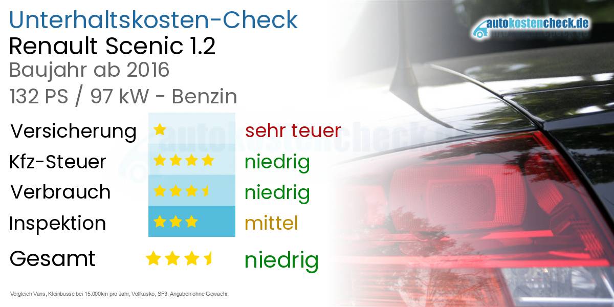 Unterhaltskosten Renault Scenic 1.2 