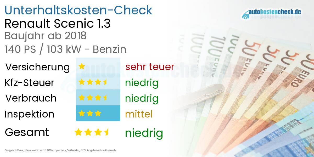 Unterhaltskosten Renault Scenic 1.3