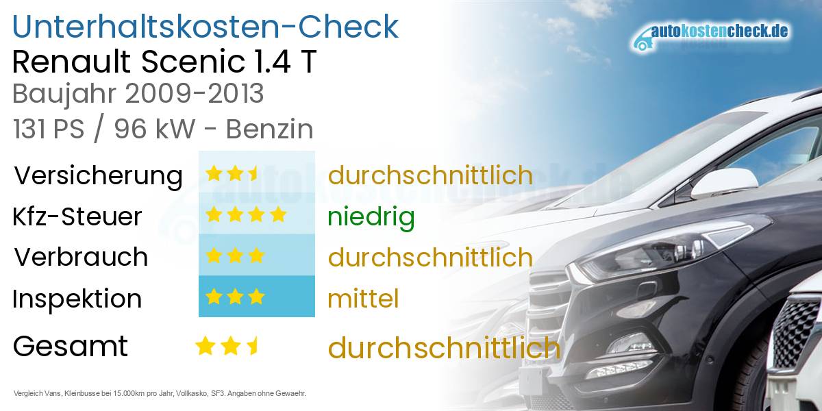Unterhaltskosten Renault Scenic 1.4 T 
