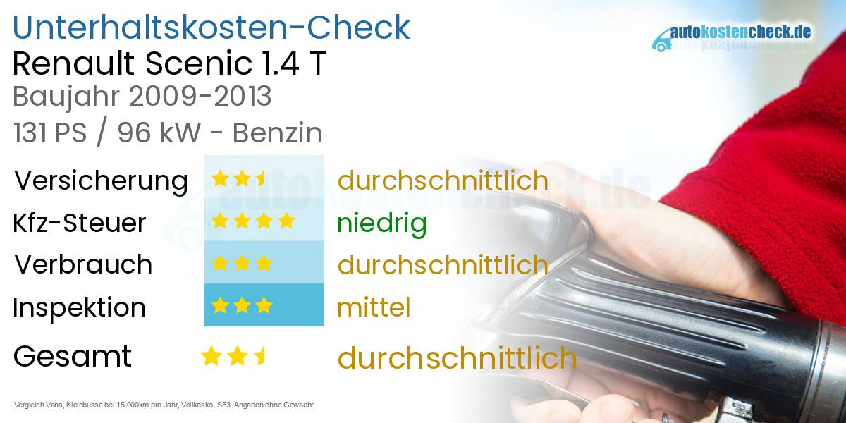Unterhaltskosten Renault Scenic 1.4 T