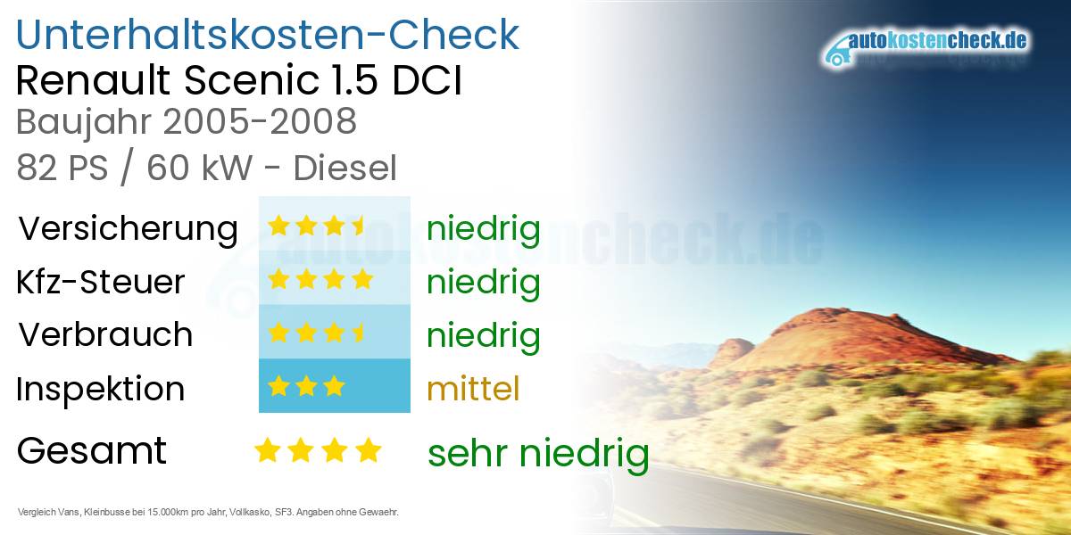 Unterhaltskosten Renault Scenic 1.5 DCI 