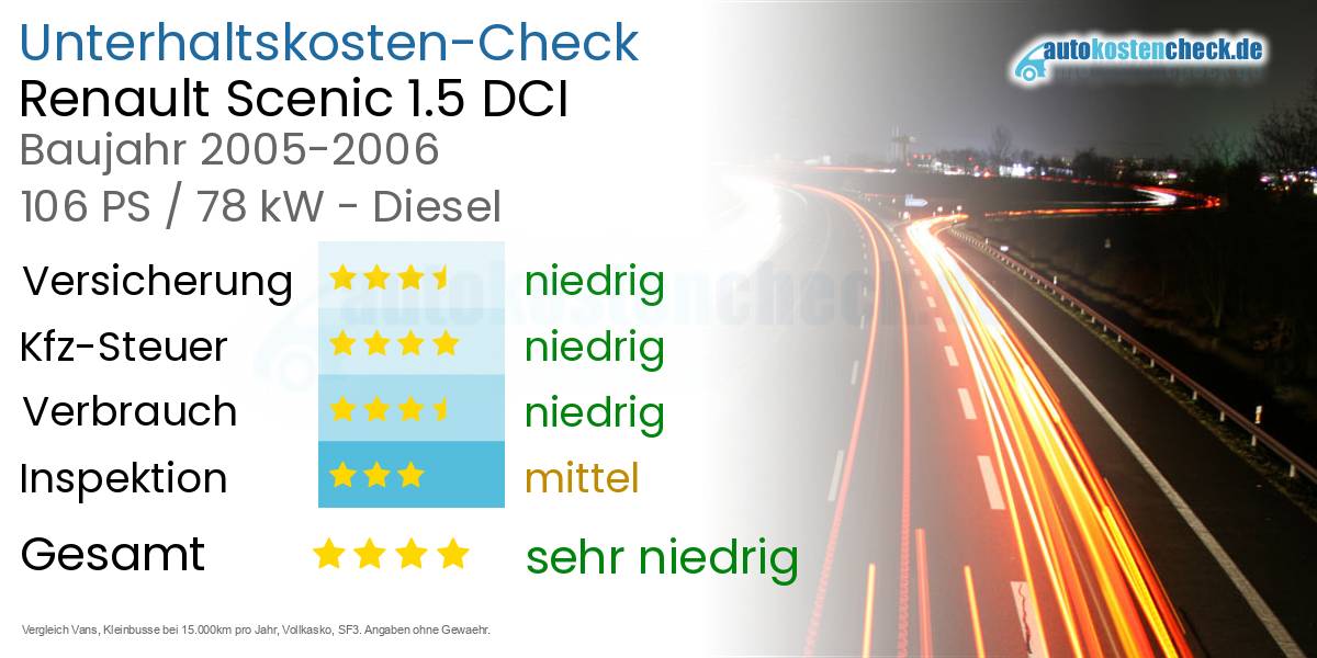 Unterhaltskosten Renault Scenic 1.5 DCI 