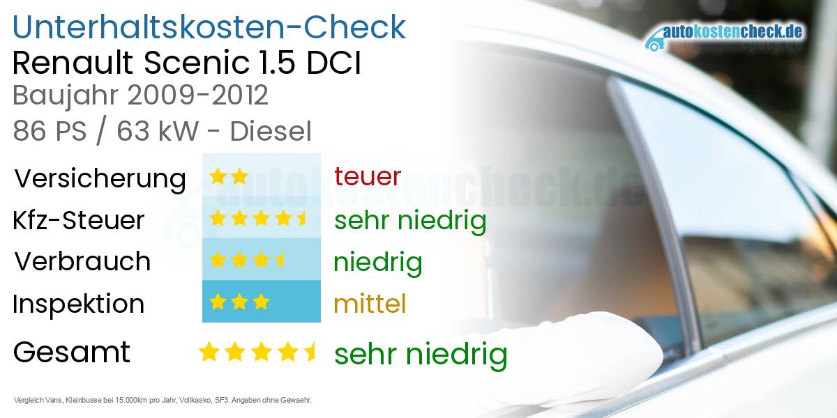 Unterhaltskosten Renault Scenic 1.5 DCI