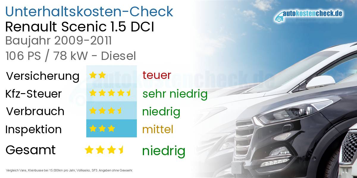 Unterhaltskosten Renault Scenic 1.5 DCI