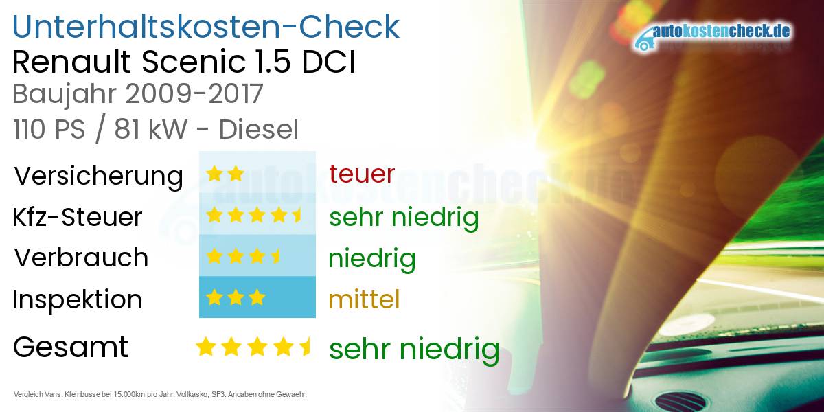 Unterhaltskosten Renault Scenic 1.5 DCI