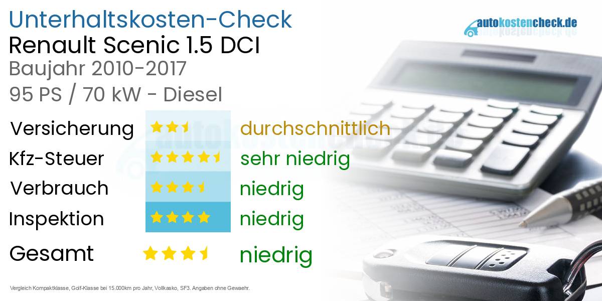 Unterhaltskosten Renault Scenic 1.5 DCI