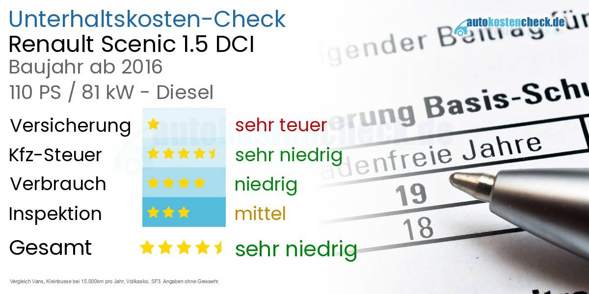 Unterhaltskosten Renault Scenic 1.5 DCI