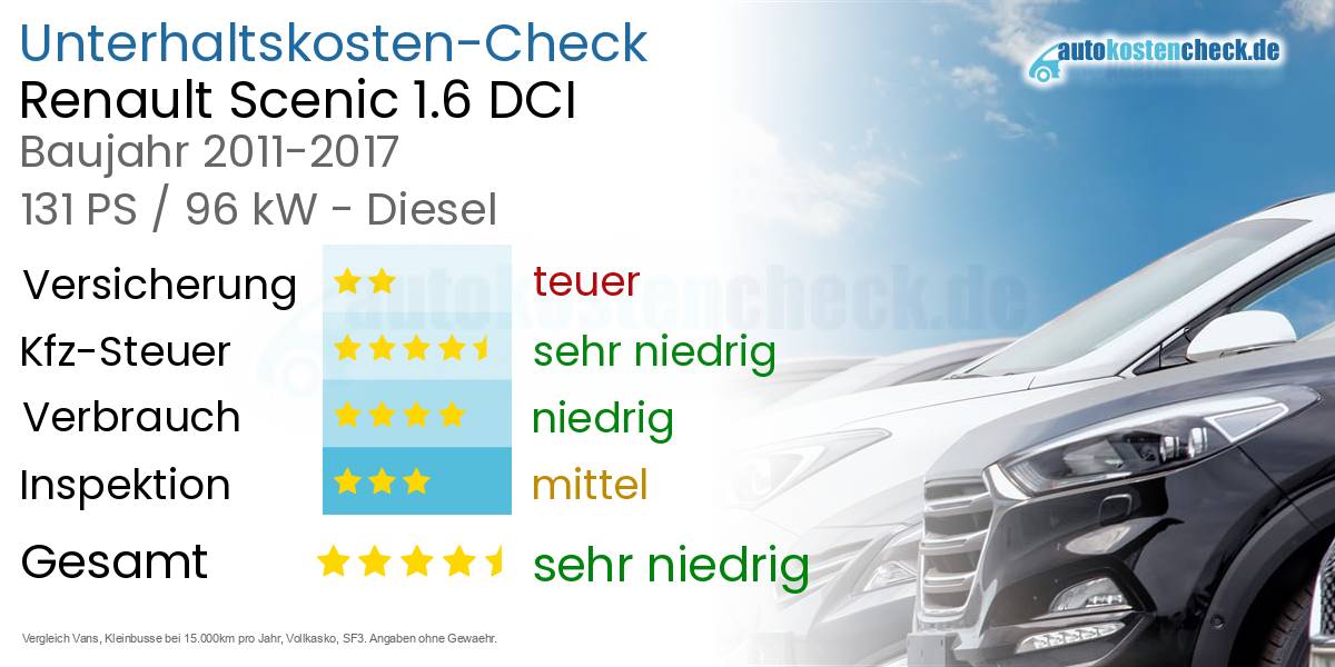 Unterhaltskosten Renault Scenic 1.6 DCI