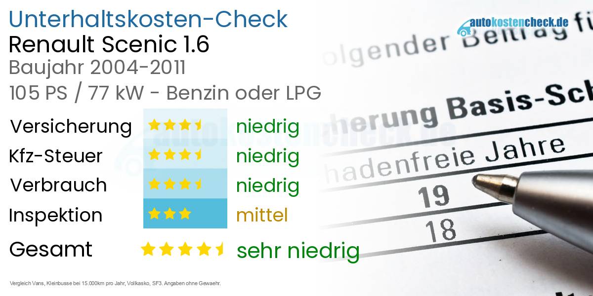 Unterhaltskosten Renault Scenic 1.6 