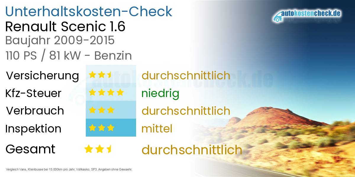 Unterhaltskosten Renault Scenic 1.6