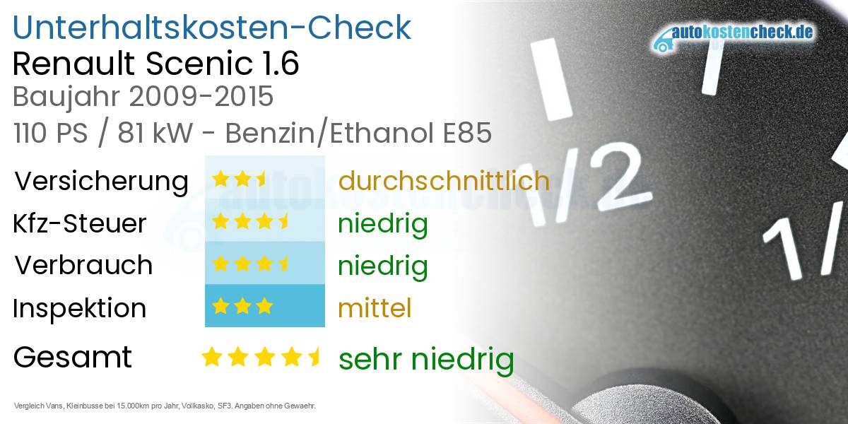 Unterhaltskosten Renault Scenic 1.6