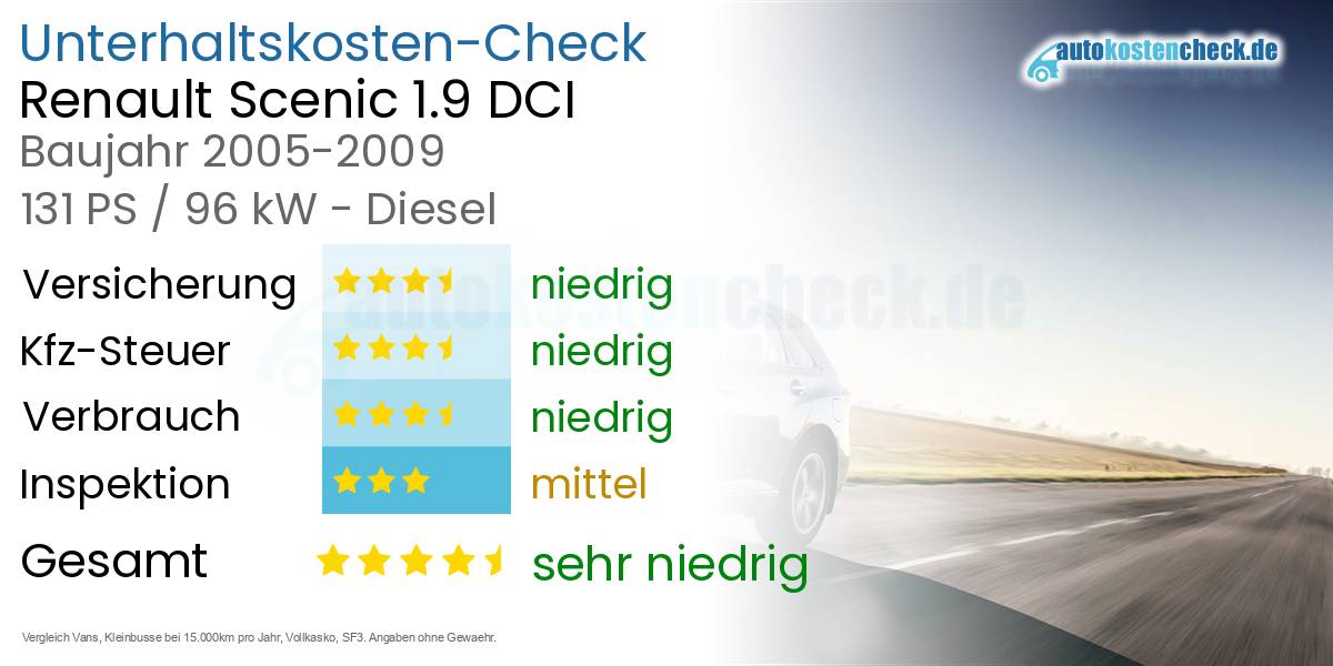 Unterhaltskosten Renault Scenic 1.9 DCI 