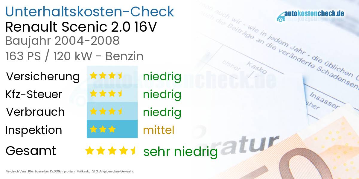 Unterhaltskosten Renault Scenic 2.0 16V 