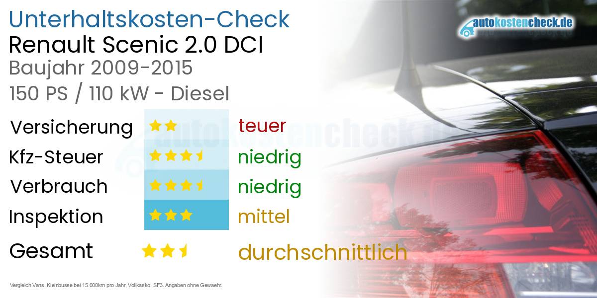 Unterhaltskosten Renault Scenic 2.0 DCI