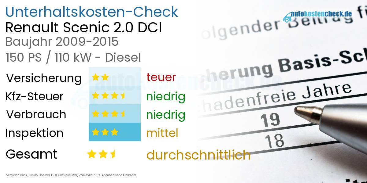 Unterhaltskosten Renault Scenic 2.0 DCI