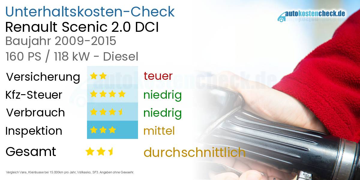 Unterhaltskosten Renault Scenic 2.0 DCI