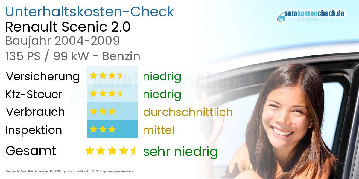 Unterhaltskosten Renault Scenic 2.0 