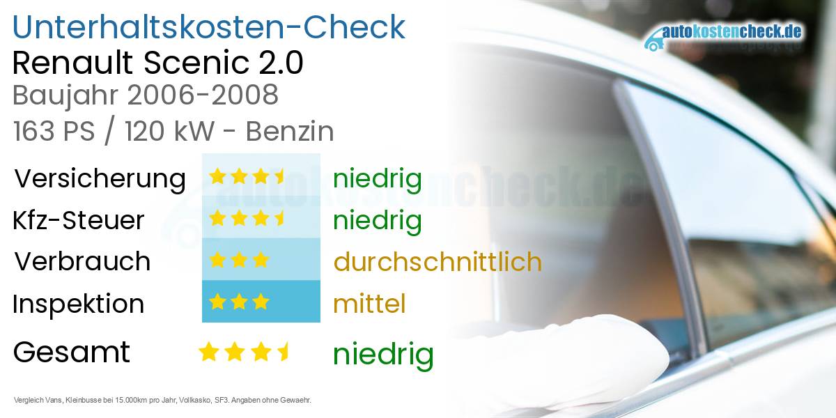 Unterhaltskosten Renault Scenic 2.0 