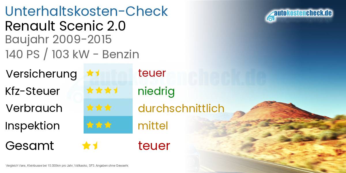 Unterhaltskosten Renault Scenic 2.0