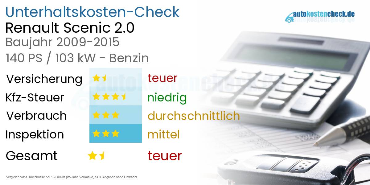 Unterhaltskosten Renault Scenic 2.0