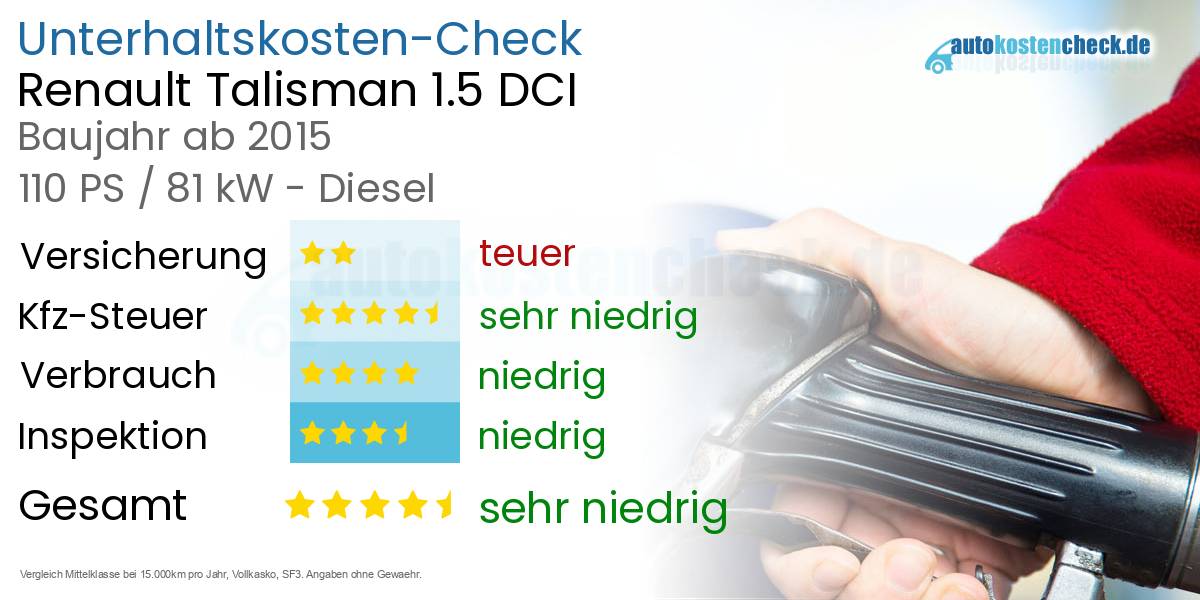 Unterhaltskosten Renault Talisman 1.5 DCI 