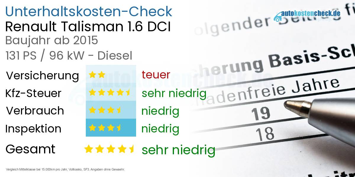 Unterhaltskosten Renault Talisman 1.6 DCI 