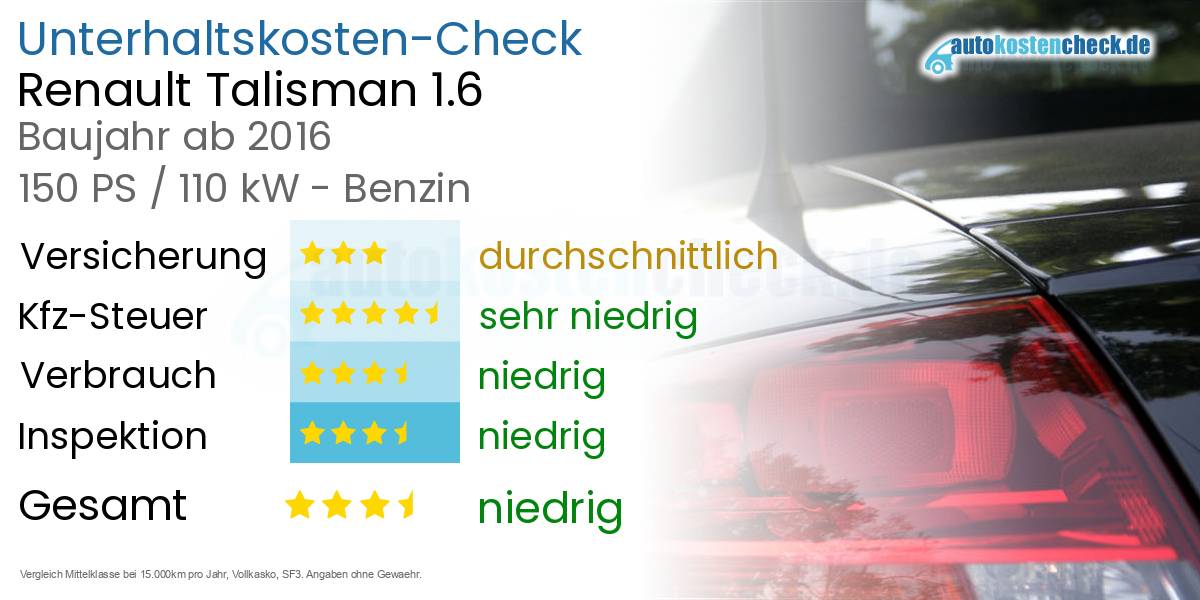 Unterhaltskosten Renault Talisman 1.6