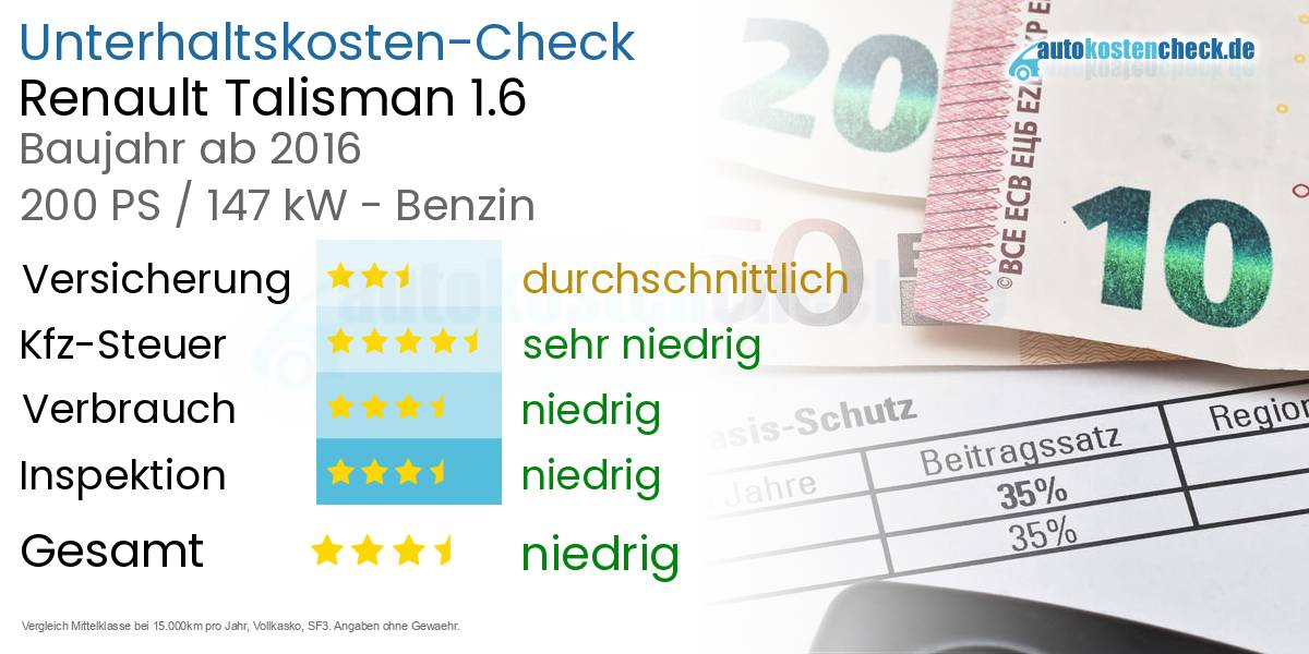 Unterhaltskosten Renault Talisman 1.6