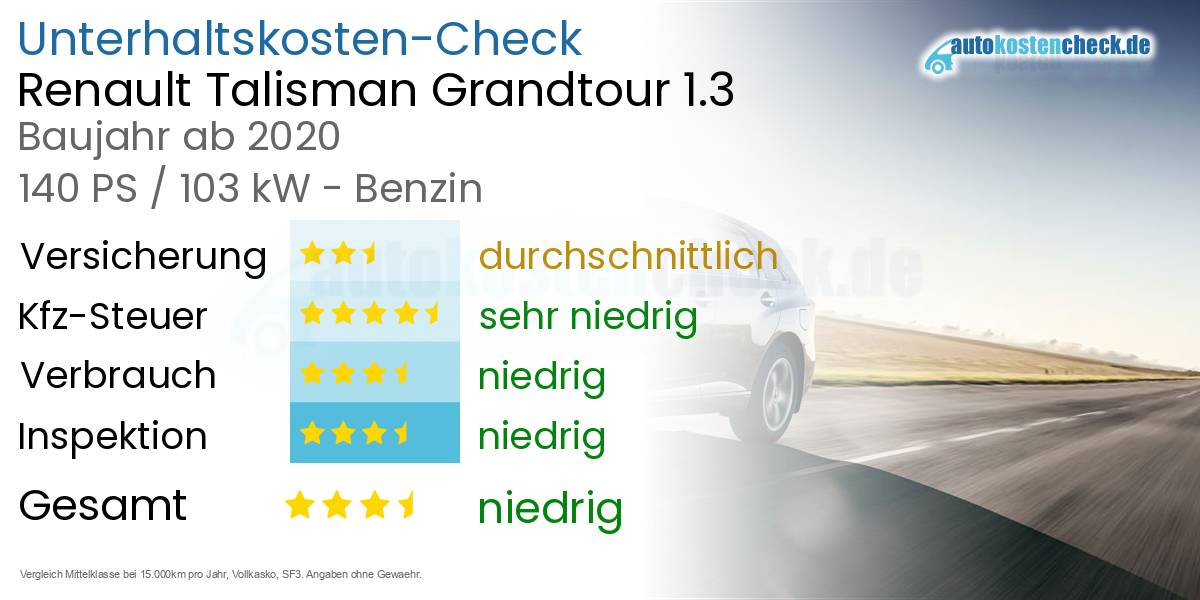 Unterhaltskosten Renault Talisman Grandtour 1.3 