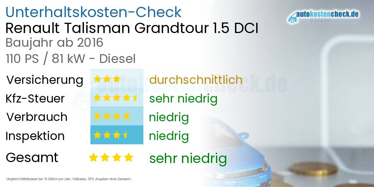 Unterhaltskosten Renault Talisman Grandtour 1.5 DCI 