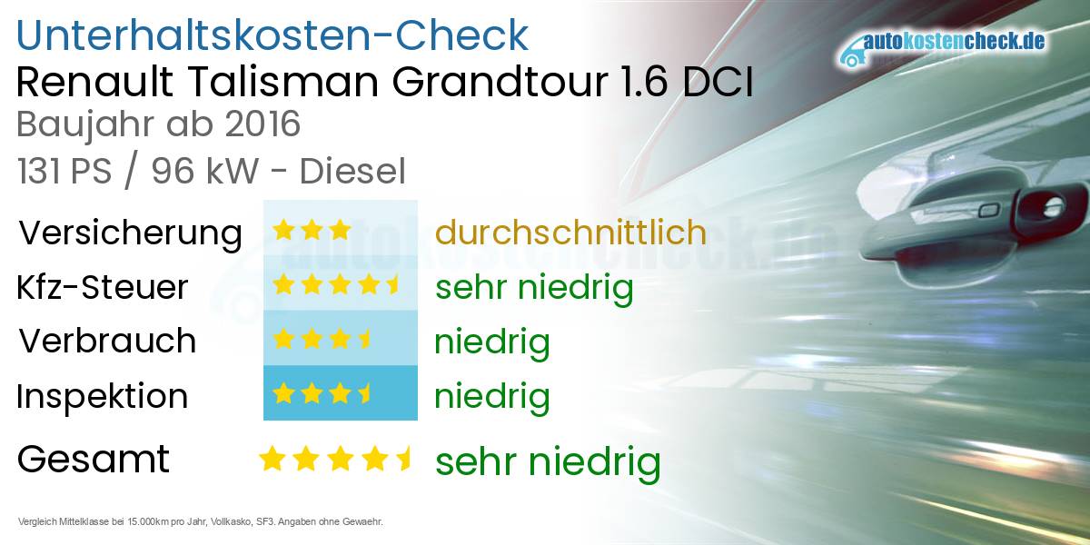 Unterhaltskosten Renault Talisman Grandtour 1.6 DCI 