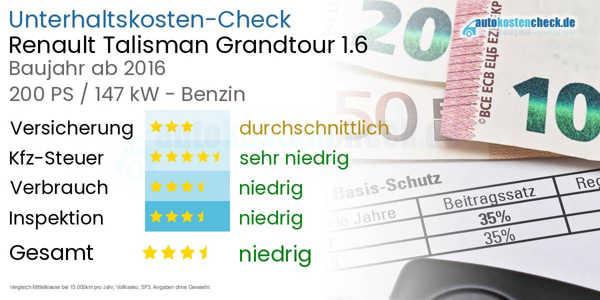 Unterhaltskosten Renault Talisman Grandtour 1.6 