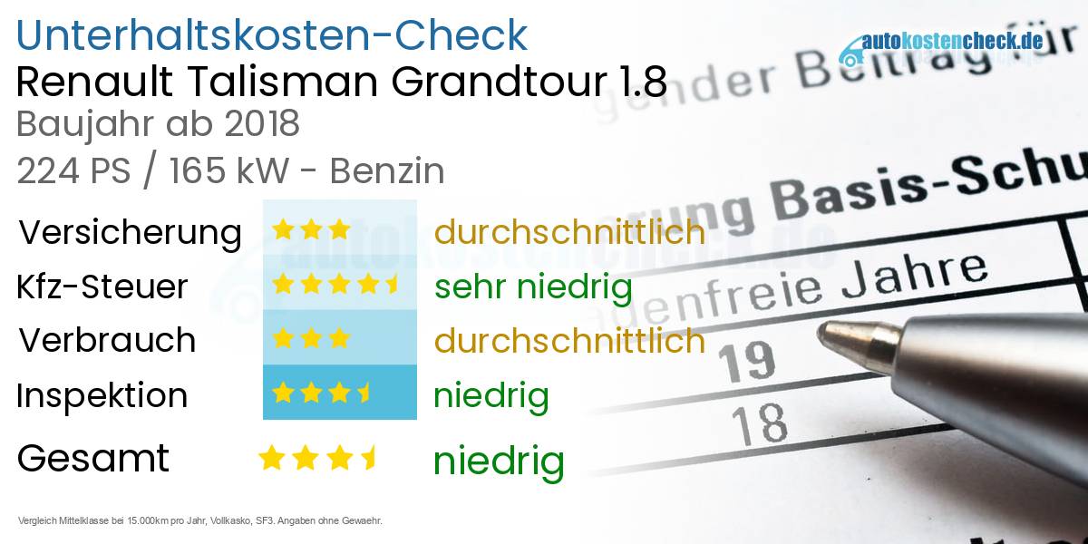 Unterhaltskosten Renault Talisman Grandtour 1.8 